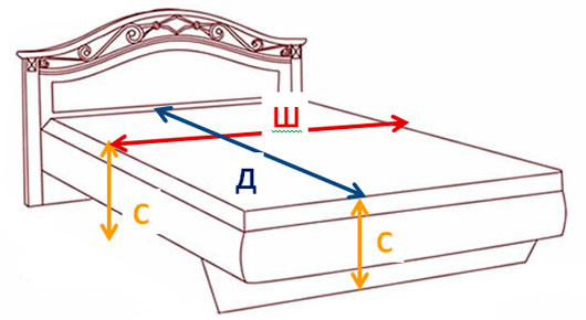 Как померить кровать