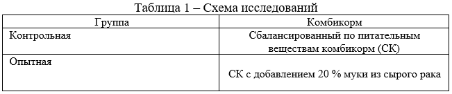 Схема исследований