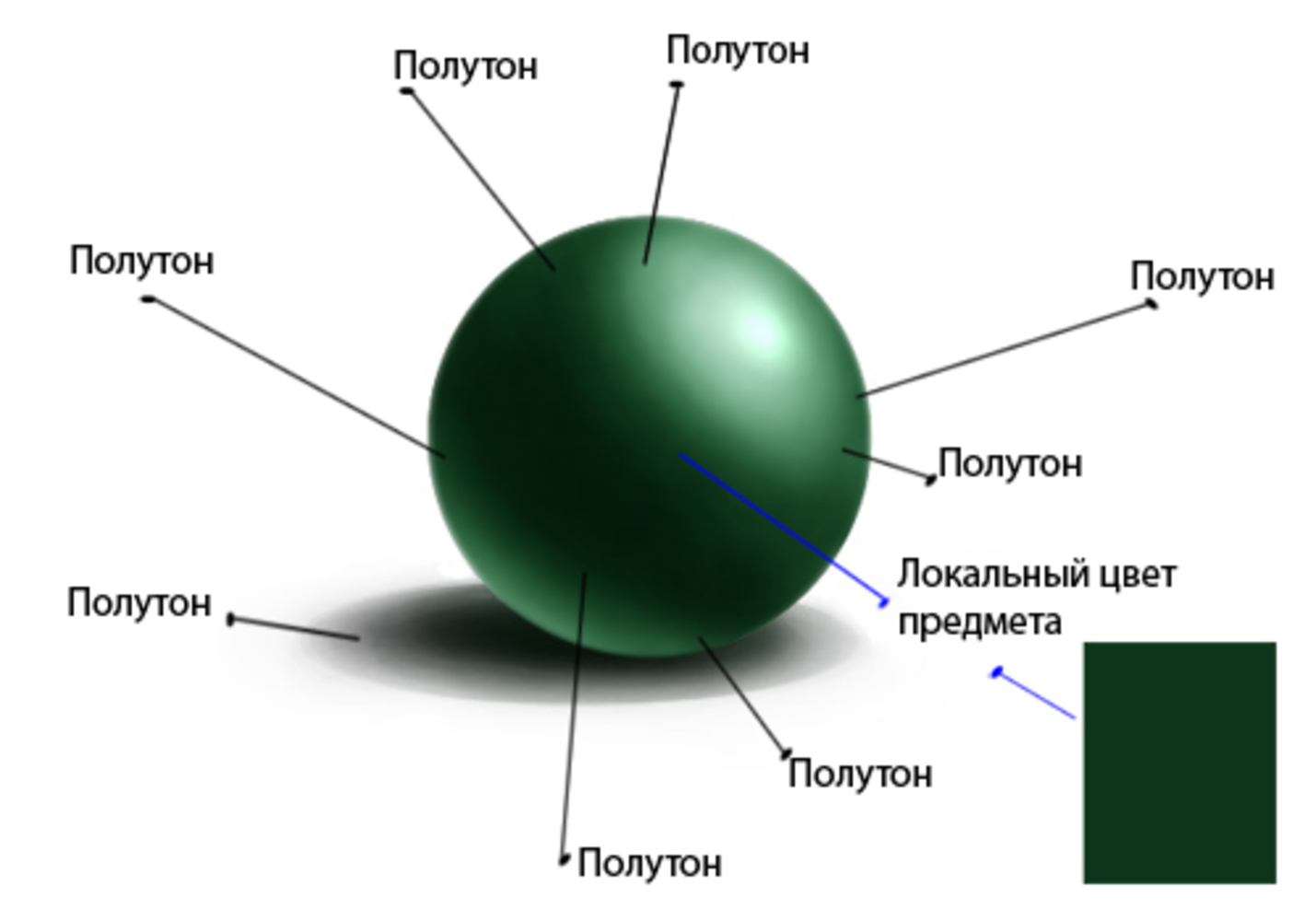 Цвет для тени на рисунке