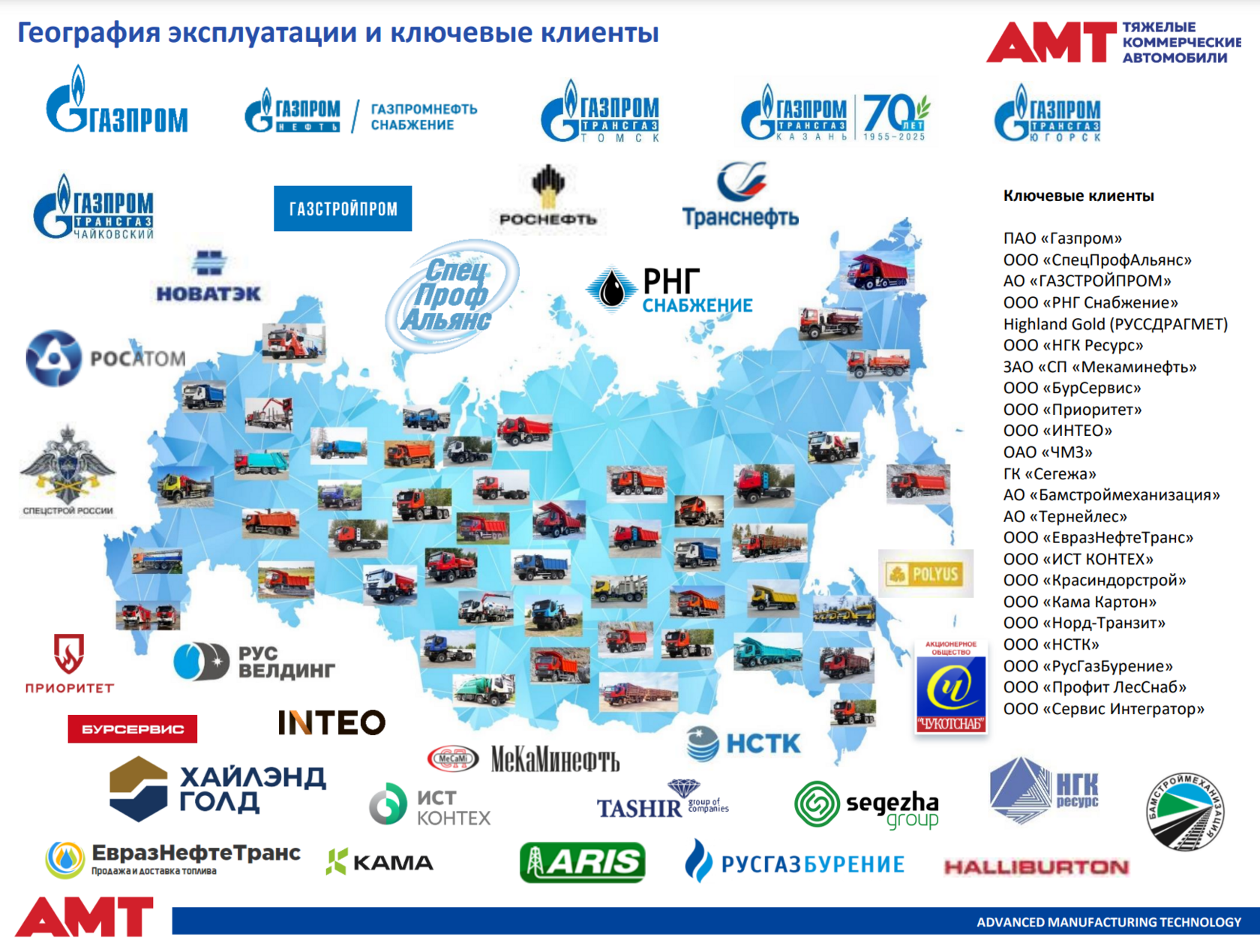География эксплуатации АМТ и ключевые клиенты
