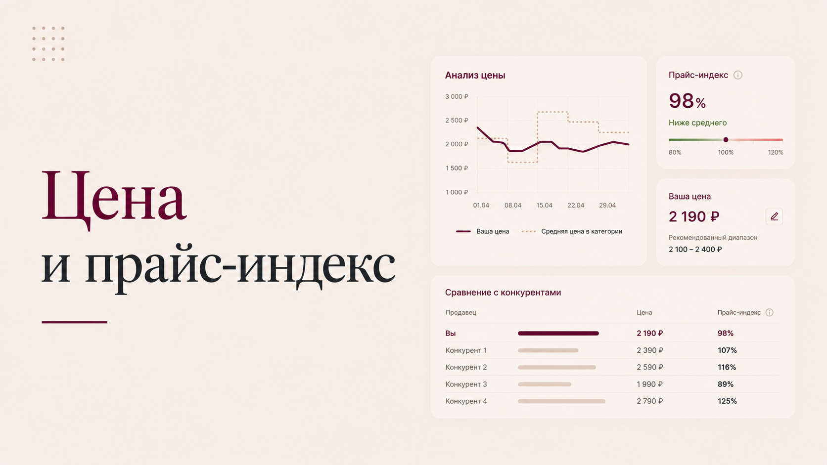 Цена и прайс-индекс