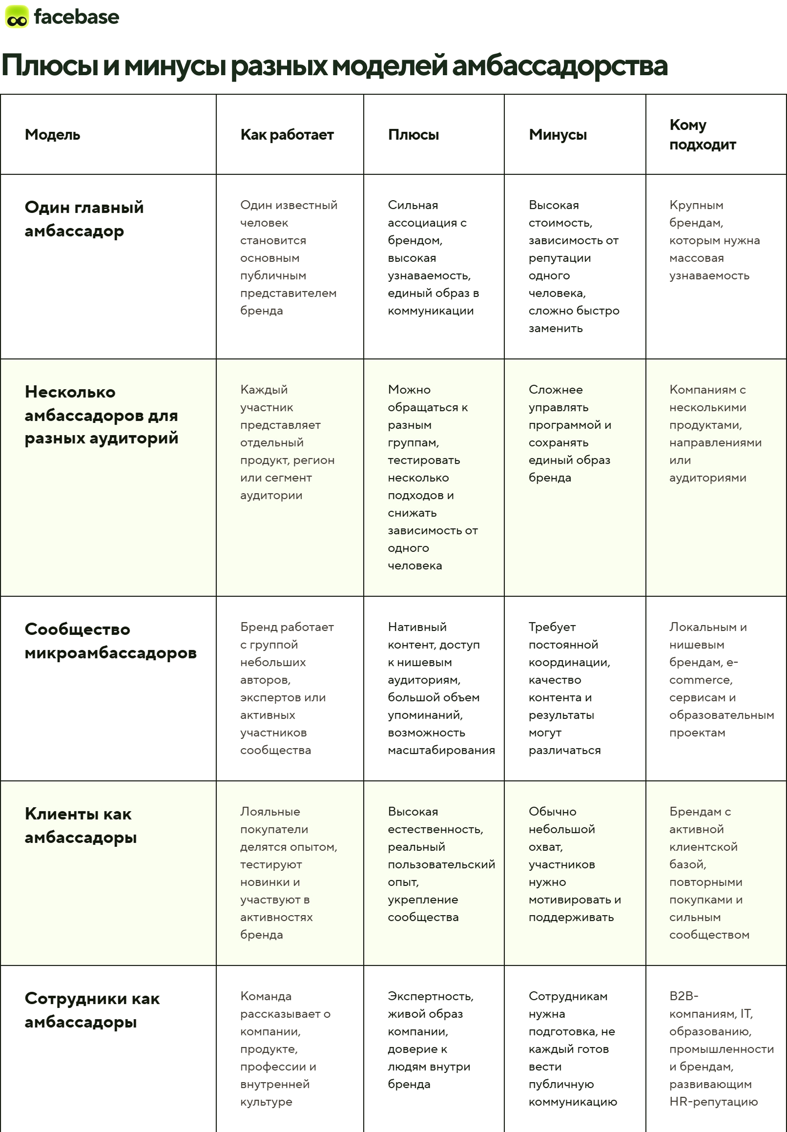 Плюсы и минусы моделей амбассадорства.jpg