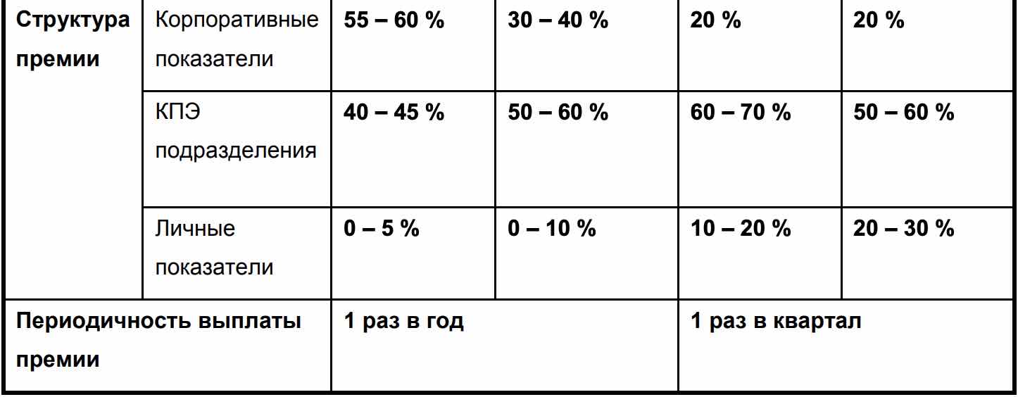 На пути к идеальной премиальной системе