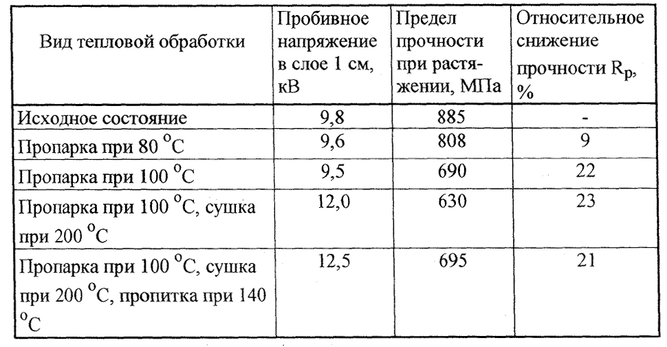 Какова продолжительность хранения на столах охлажденных сиропов для пропитки при температуре 20 26