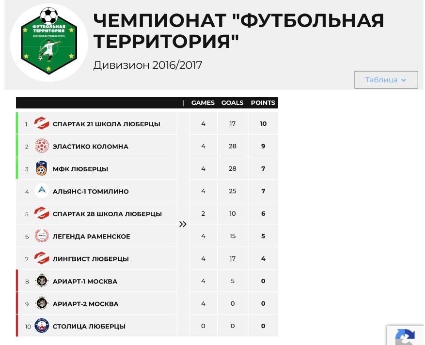 Футбол чемпионат 2 тур