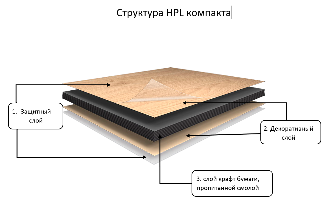 HPL compact HPL compact