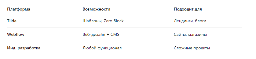 Функциональные возможности: платформ tilda, webflow и индивидуальная разработка