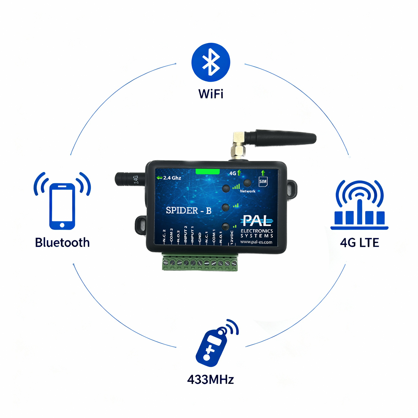 Резервные каналы связи в GSM-модулях PAL-ES SPIDER