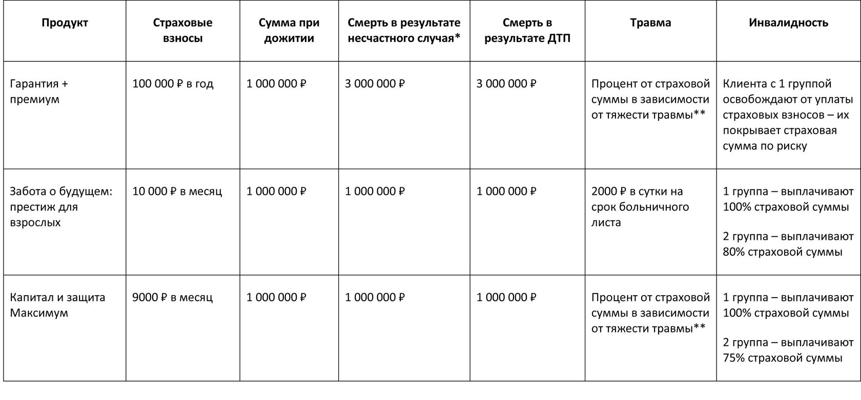 Таблица страховых продуктов