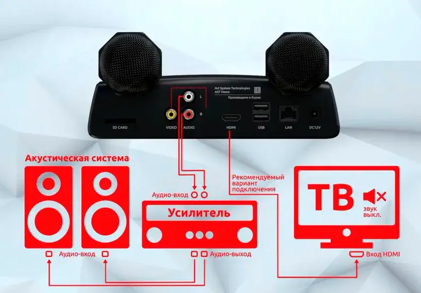 Установка и настройка караоке AST