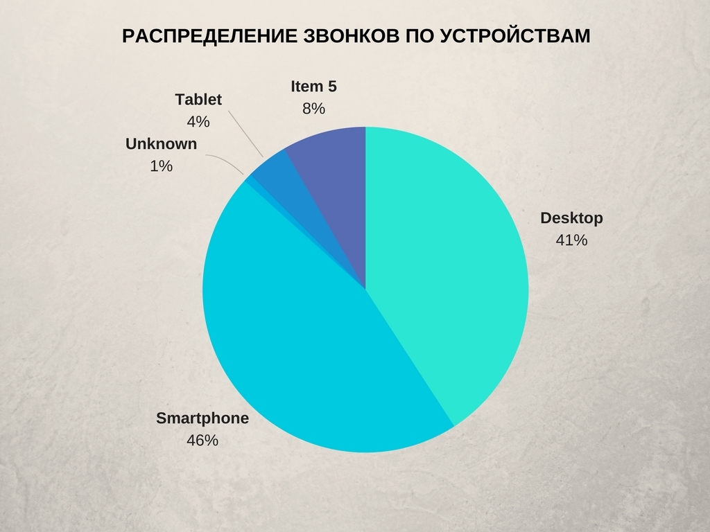 Число привлечения. Виды рекламных источников. Типы источников рекламы. Офлайн источники рекламы. Статистика рекламных источников.