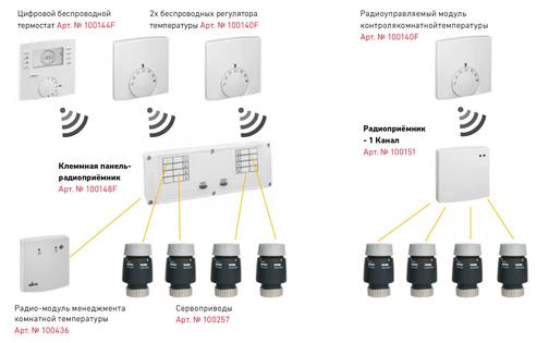 Автоматика котельной HANSA