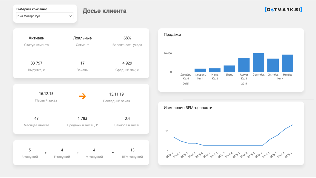 RFM дашборд. RFM анализ клиентской базы. RFM анализ в Power bi. Дашборд клиентской базы.