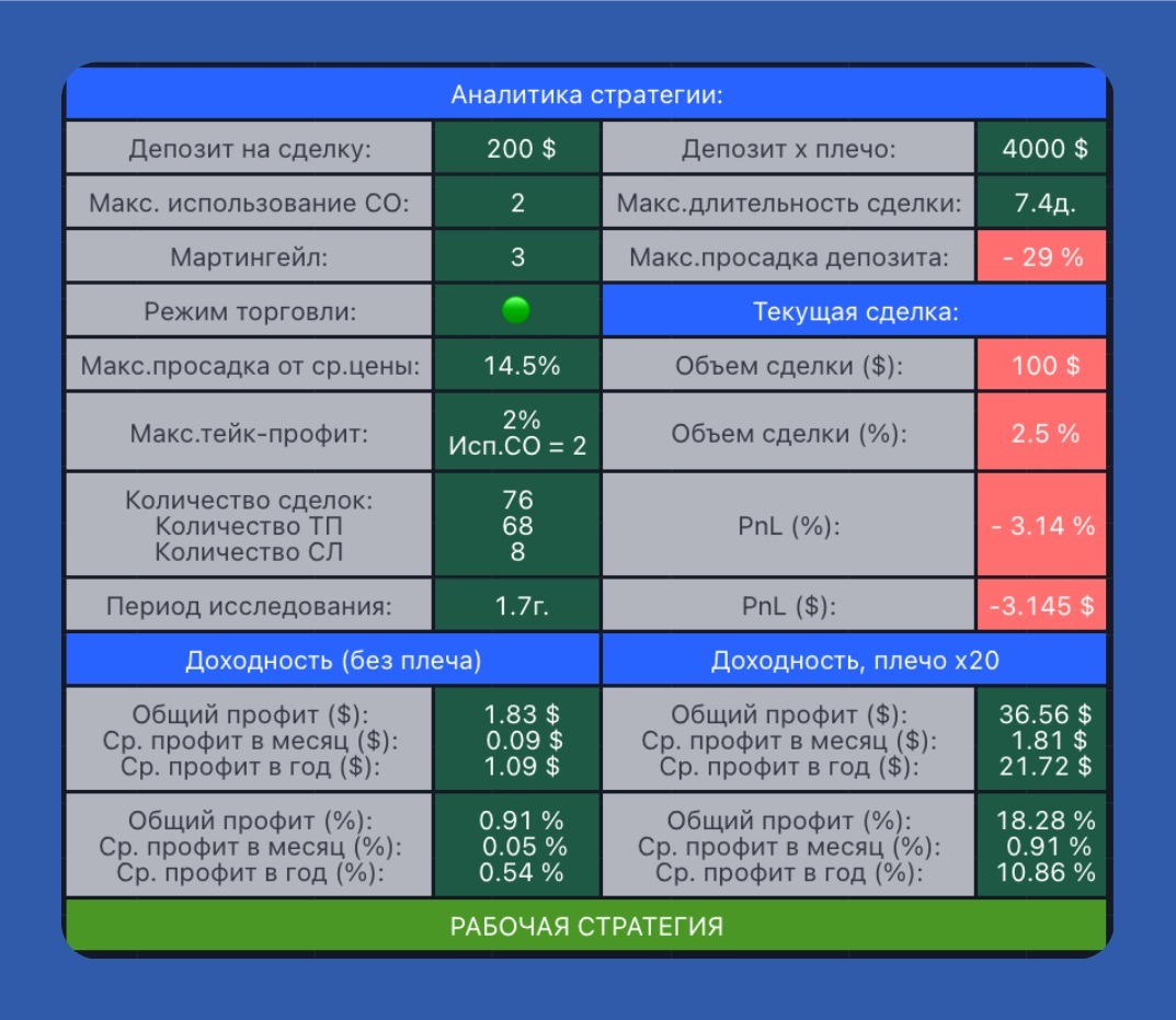 Таблица аналитики бэктеста
