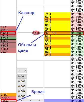 Кластеры в торговле, применение кластерного анализа, кластерный анализ в CScalp