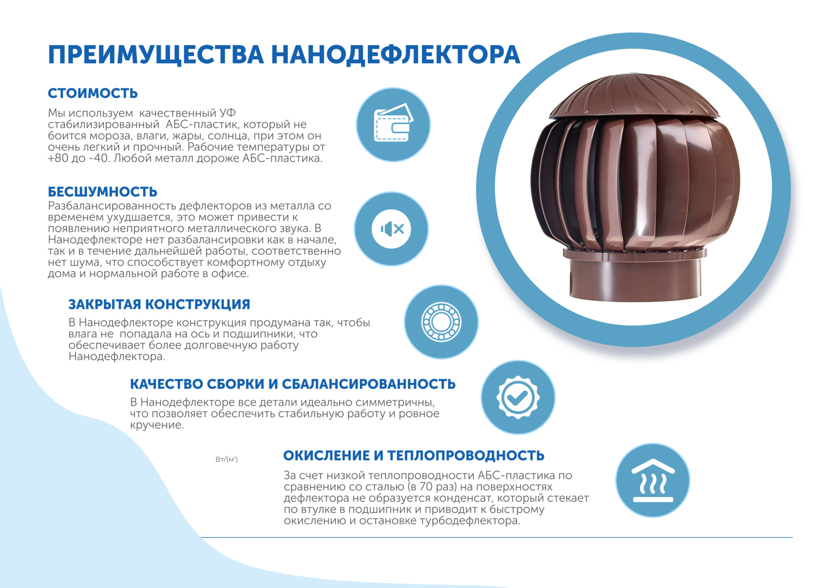 Нанодефлектор. Нано дефлектор вентиляционный 110 мм. Нано дефлектор монтаж. Производительность нано дефлектора. Нано дефлектор принцип работы.