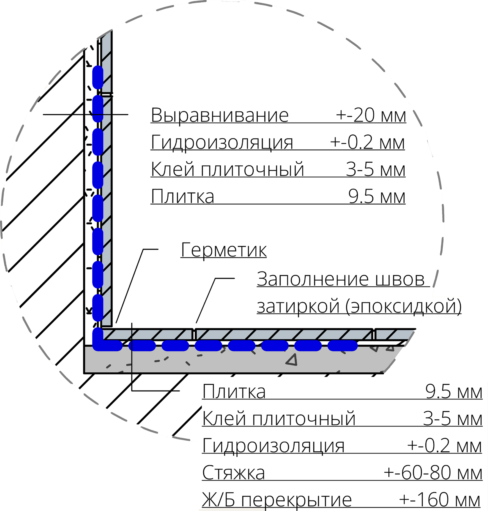 Узлы для дизайн проекта