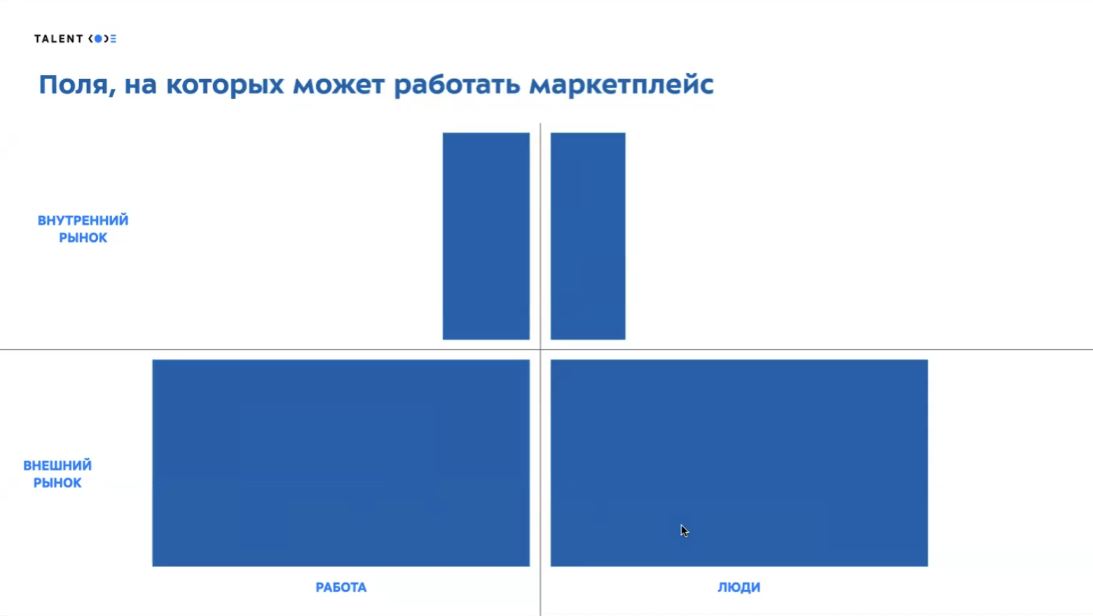 Внутренний рынок талантов | Что такое внутренний рынок талантов?