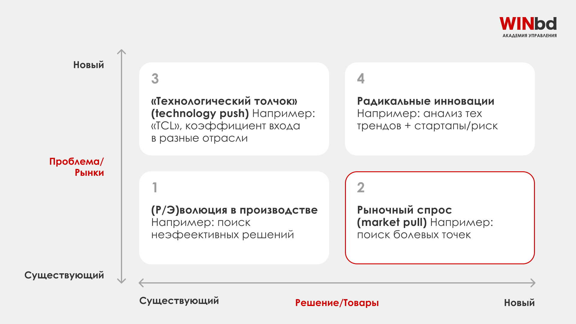 Как выбрать инструменты управления инновациями для вашей компании ➤  Академия управления WINbd в России и СНГ