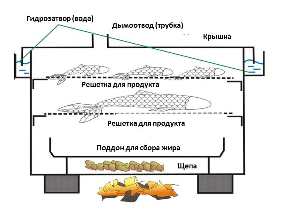 Коптилка чертеж с размерами