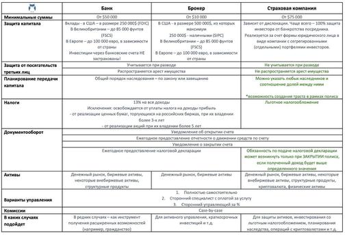 инвестиционный вычет по ндфл. отчет брокера. брокерский счет. налогообложение брокерского счета. налоги с дивидендов по акциям.