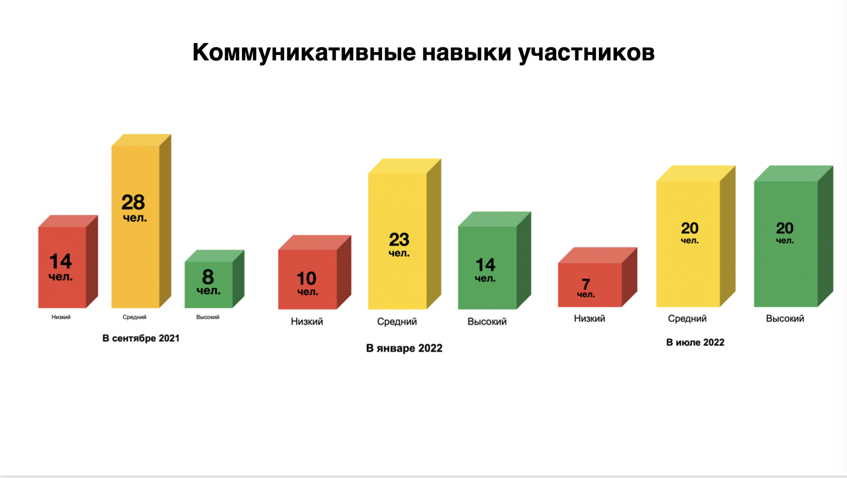 ТВЕРСКАЯ 15 | Я могу больше