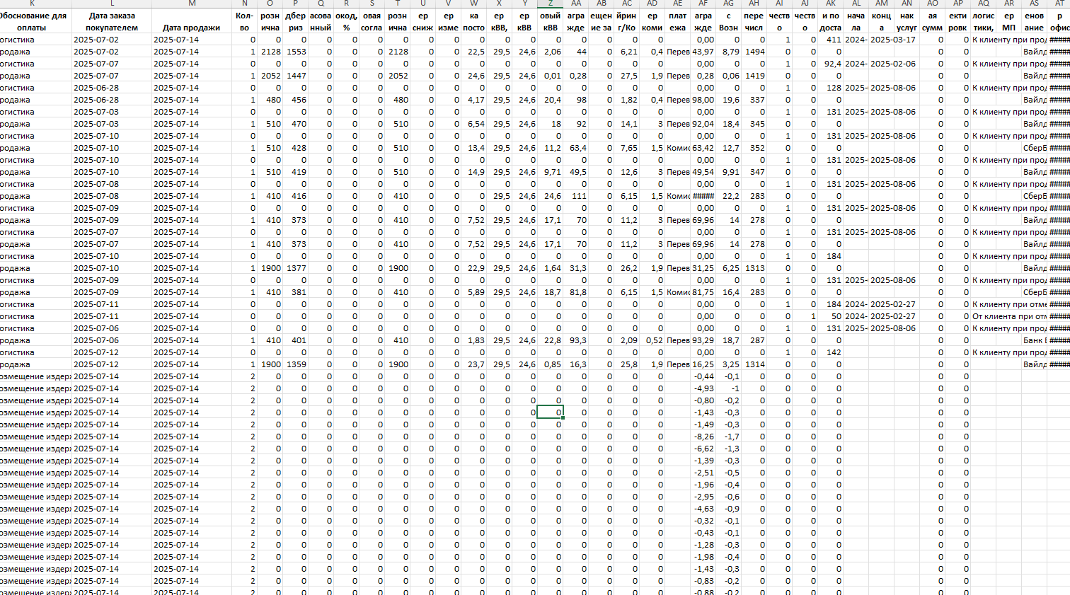 Сырые данные WB до платформы МРКапитал