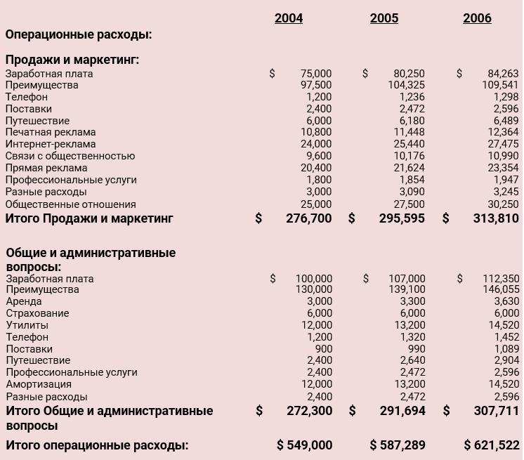 проекты гостиницы на море, проекты баз отдыха на берегу, открыть гостиницу на море, проект отеля на берегу моря, проект отеля на море, проект базы отдыха в горах, проект базы отдыха у реки, проект базы отдыха у озера, бизнес план отеля, бизнес план отеля проект, бизнес план по открытию гостиницы, бизнес план по открытию отеля