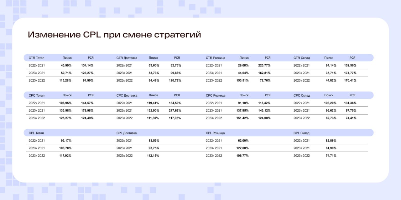 Почему инфляция съедает ваш бюджет на HR-лидогенерацию?