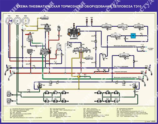 пневмосхема тепловоза 2ТЭ10М - YouTube