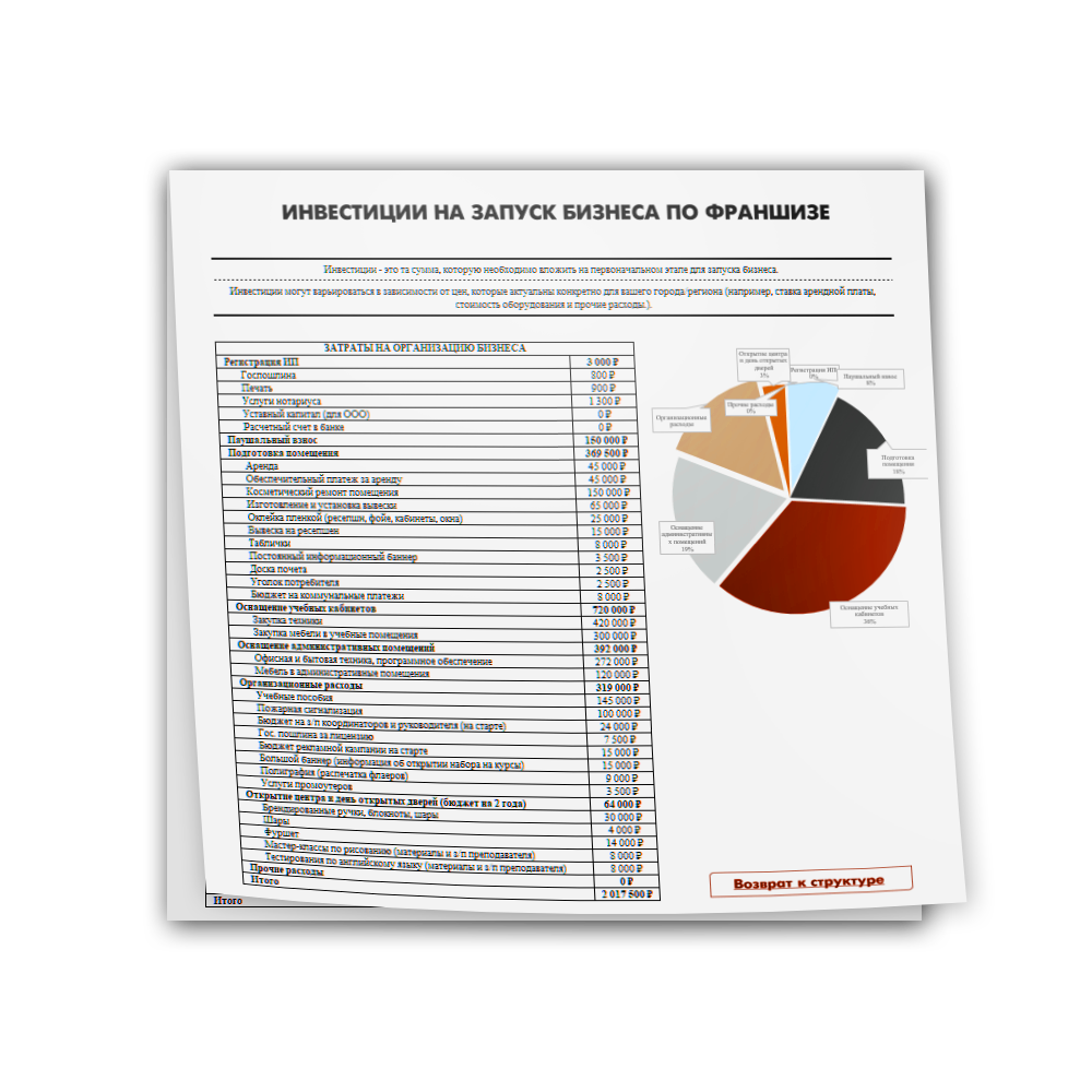 Разработка финансовой модели