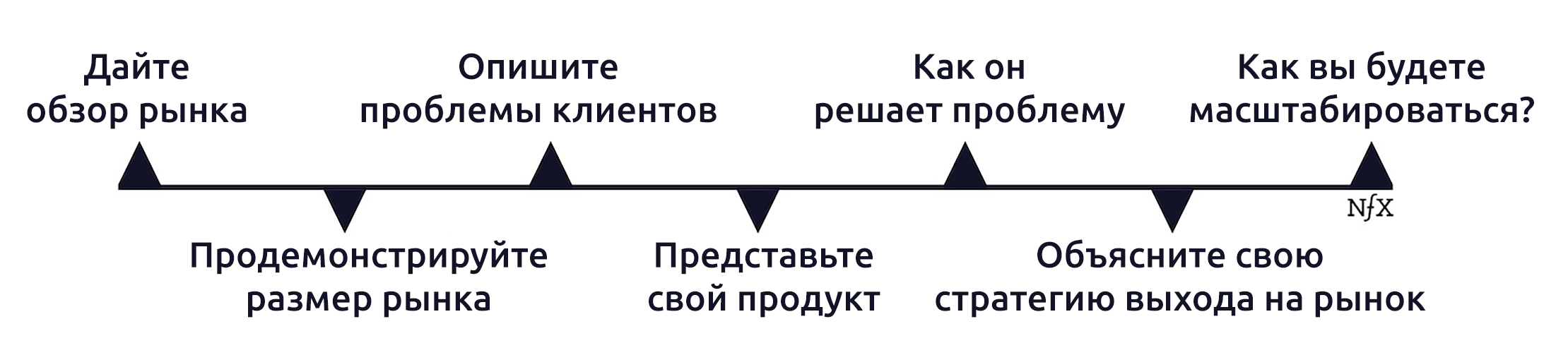 Парадигма схема. Схема парадигмы простого предложения. Парадигма картинки для презентации. Парадигмы l_2.