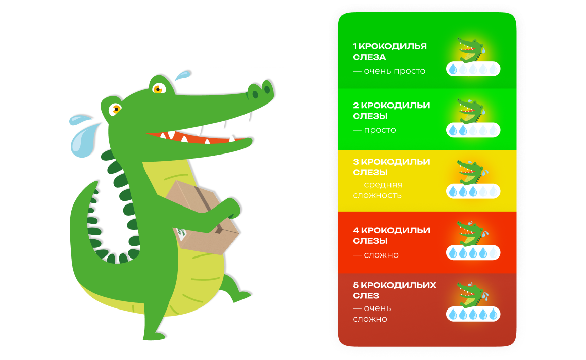 Крокодильи слезы