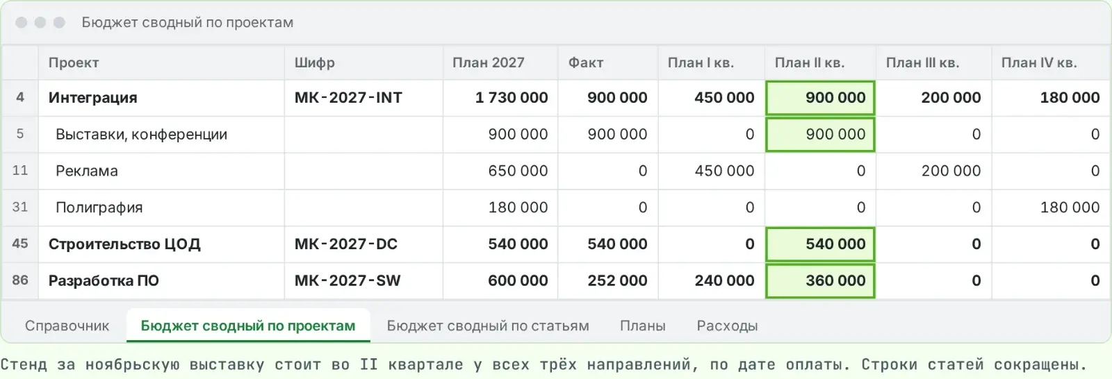 сводный бюджет по направлениям