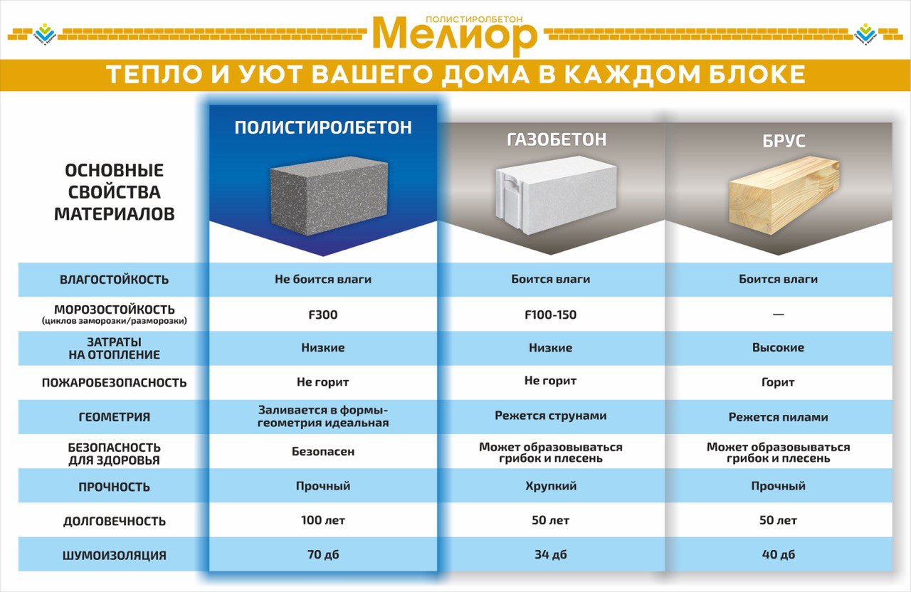 Полистиролбетон что это за материал