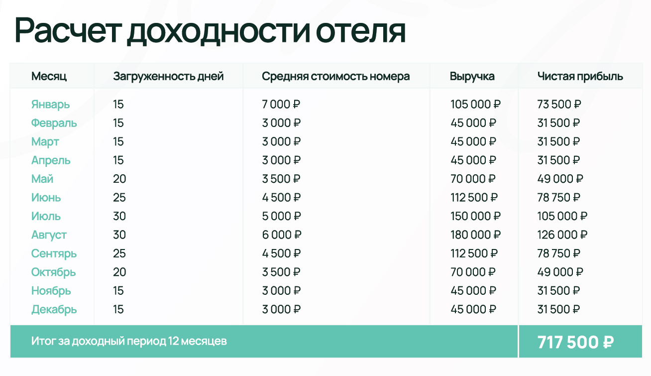 СПА-отель Ахтари Приморско-Ахтарск - купить апартаменты