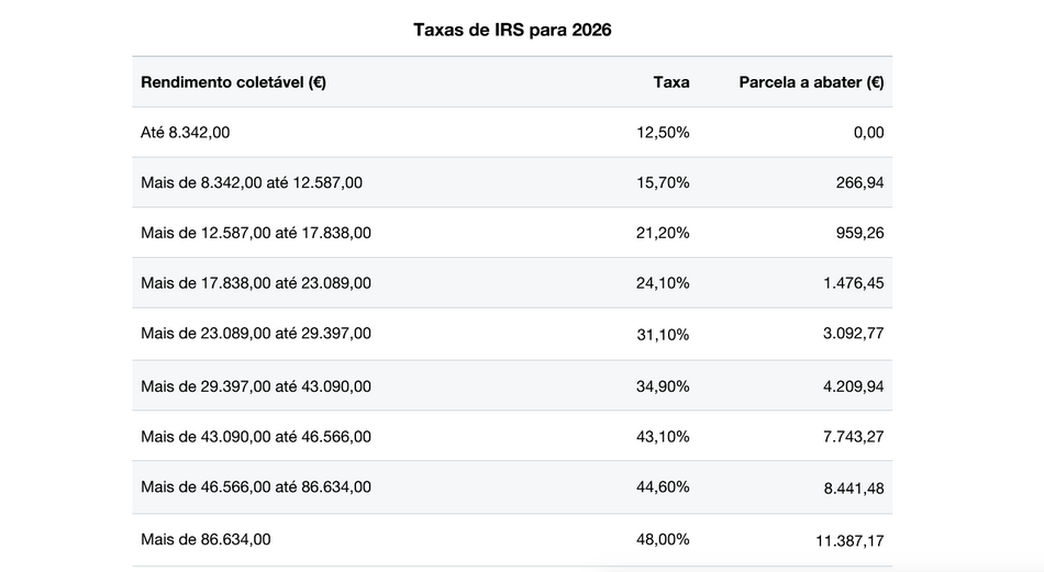 налоги для айтишников в Португалии
