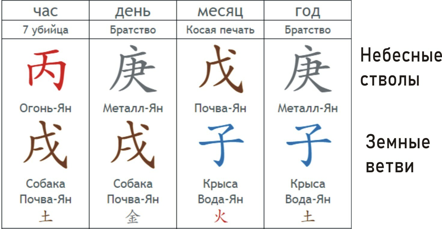 7 15 на китайском