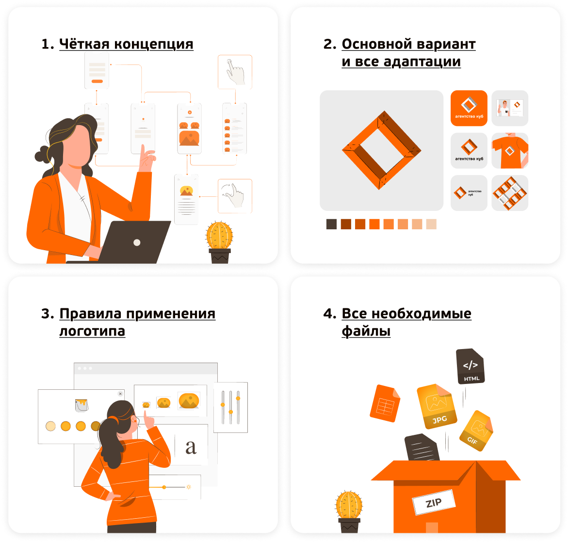 Результаты разработки логотипа под ключ — полный цикл создания от Релкамы