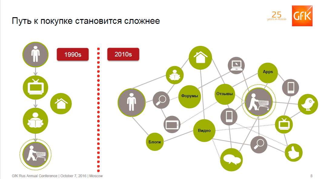 Карта пути клиентов