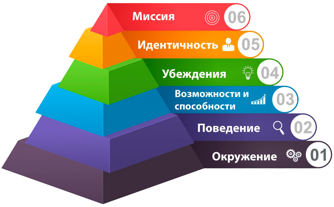 Пирамиды Дилтса