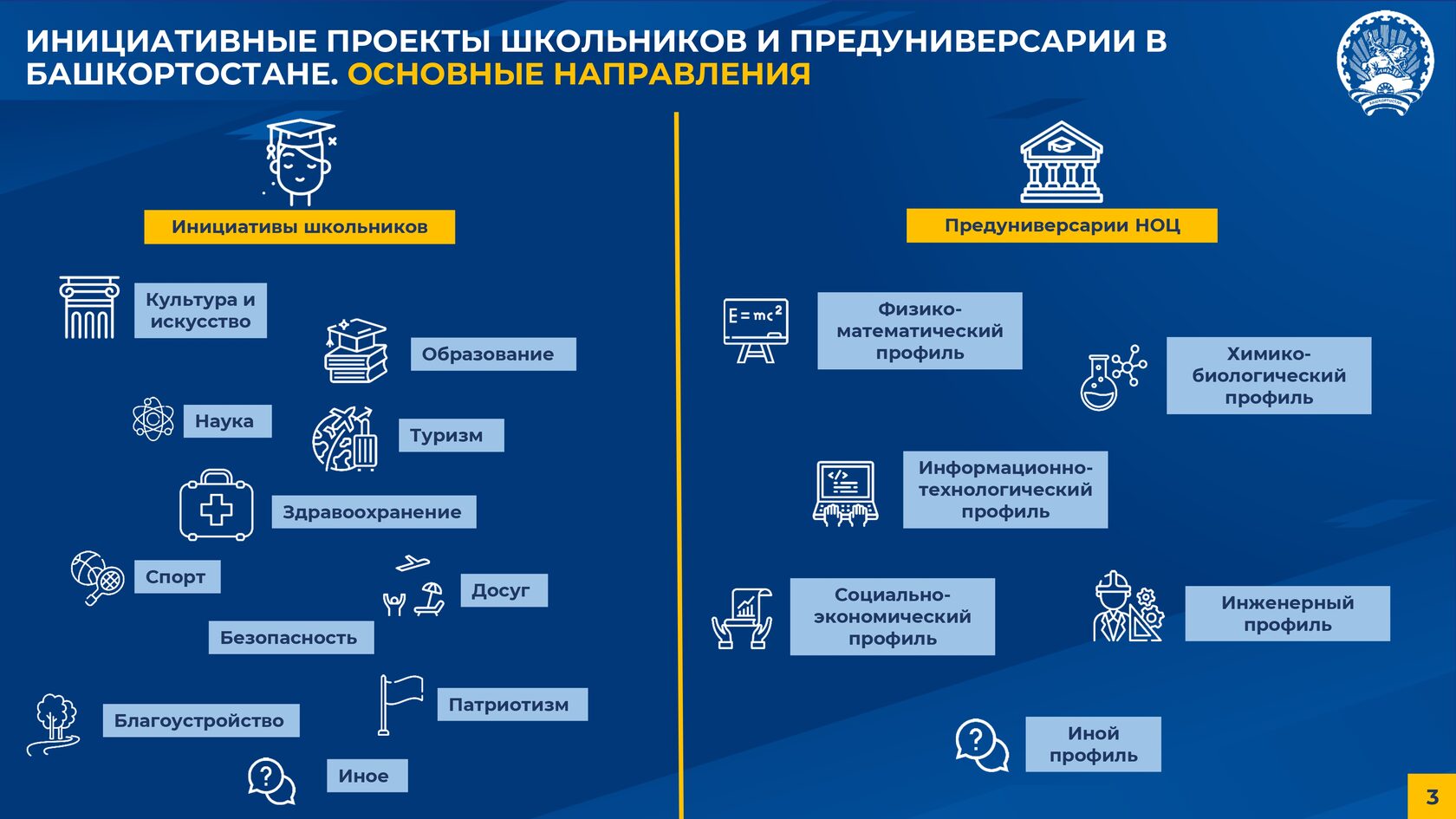 Школьное инициативное бюджетирование картинки