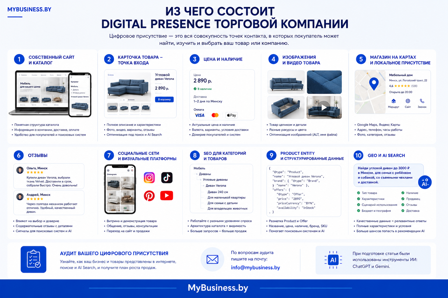 Digital Presence торговой компании - 10 элементов цифрового присутствия