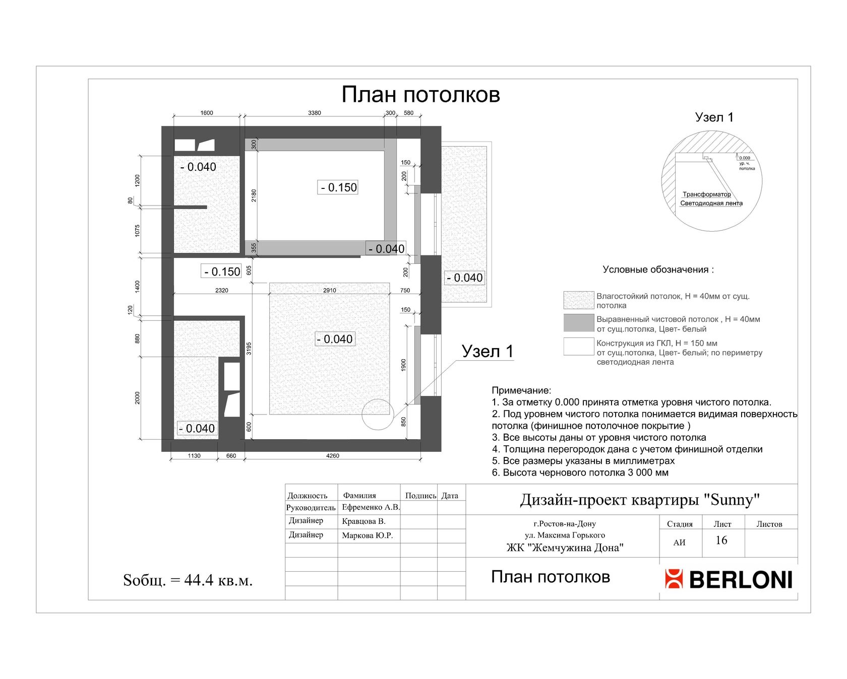 Высота потолков в квартире