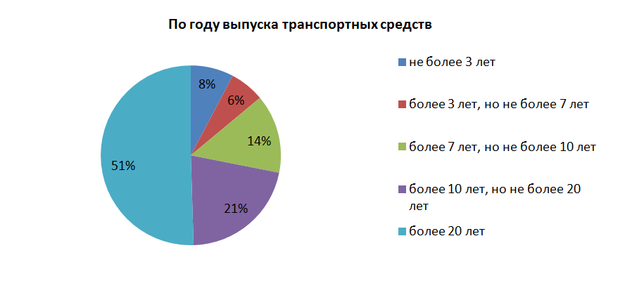 Изображение выглядит как текст, снимок экрана, диаграмма, Шрифт

Автоматически созданное описание