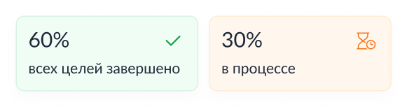 Выполнение целей