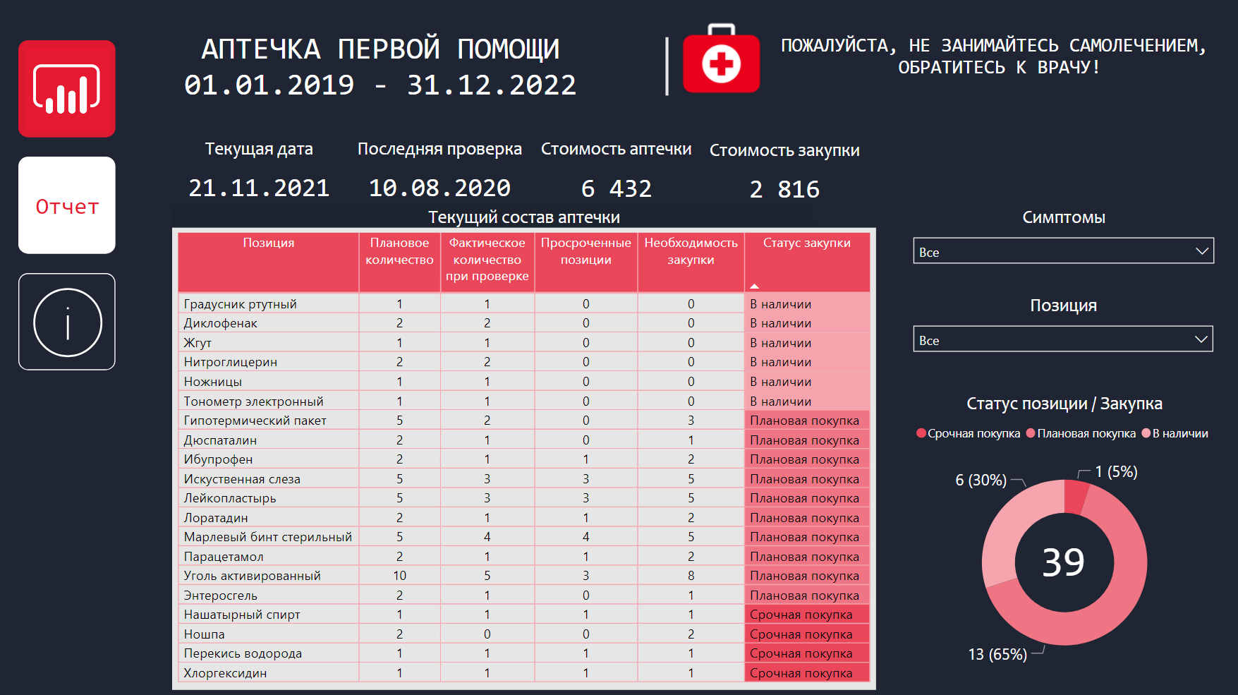 Power BI Report