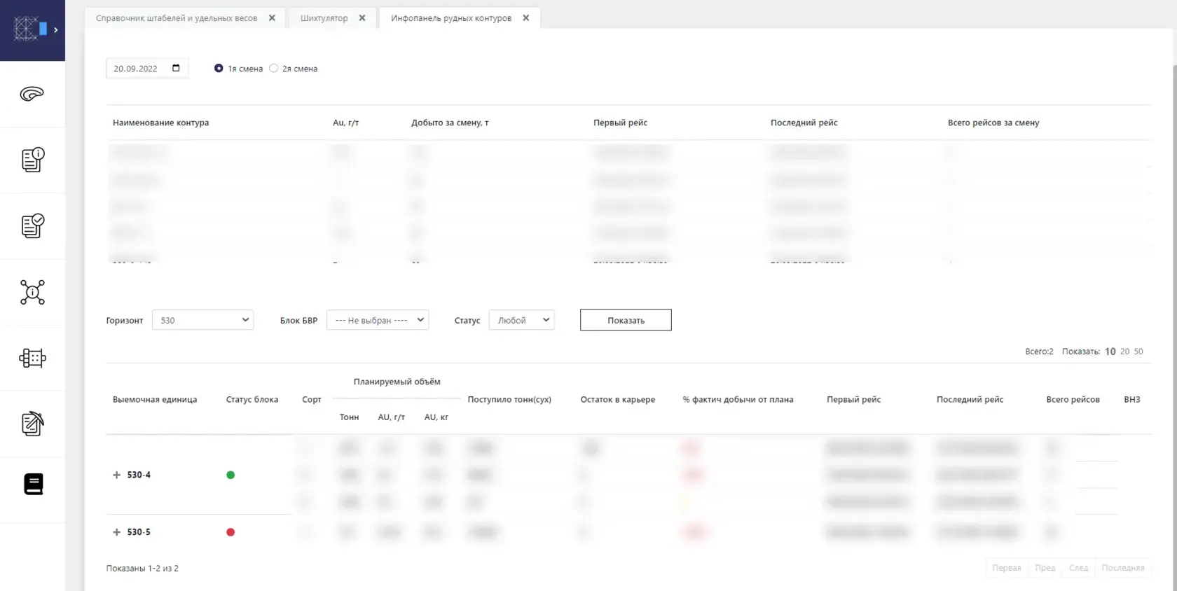 Инфопанель менеджера по добыче: помогает отслеживать реальное количество добытой руды в каждый рейс, сравнивать фактические показатели с плановыми, оценивать эффективность работы и оперативно корректировать процессы в случае отклонений
