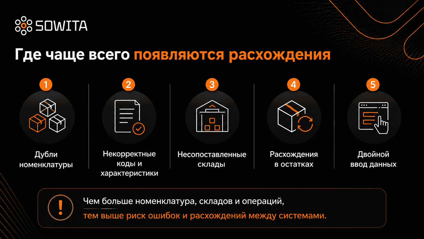 Причины расхождений между 1С и Виртуальным складом: номенклатура, склады, остатки и ручной ввод данных