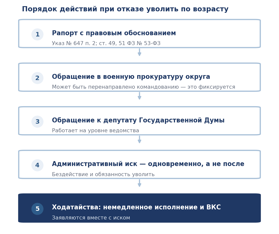Порядок действий при отказе уволить по достижении предельного возраста